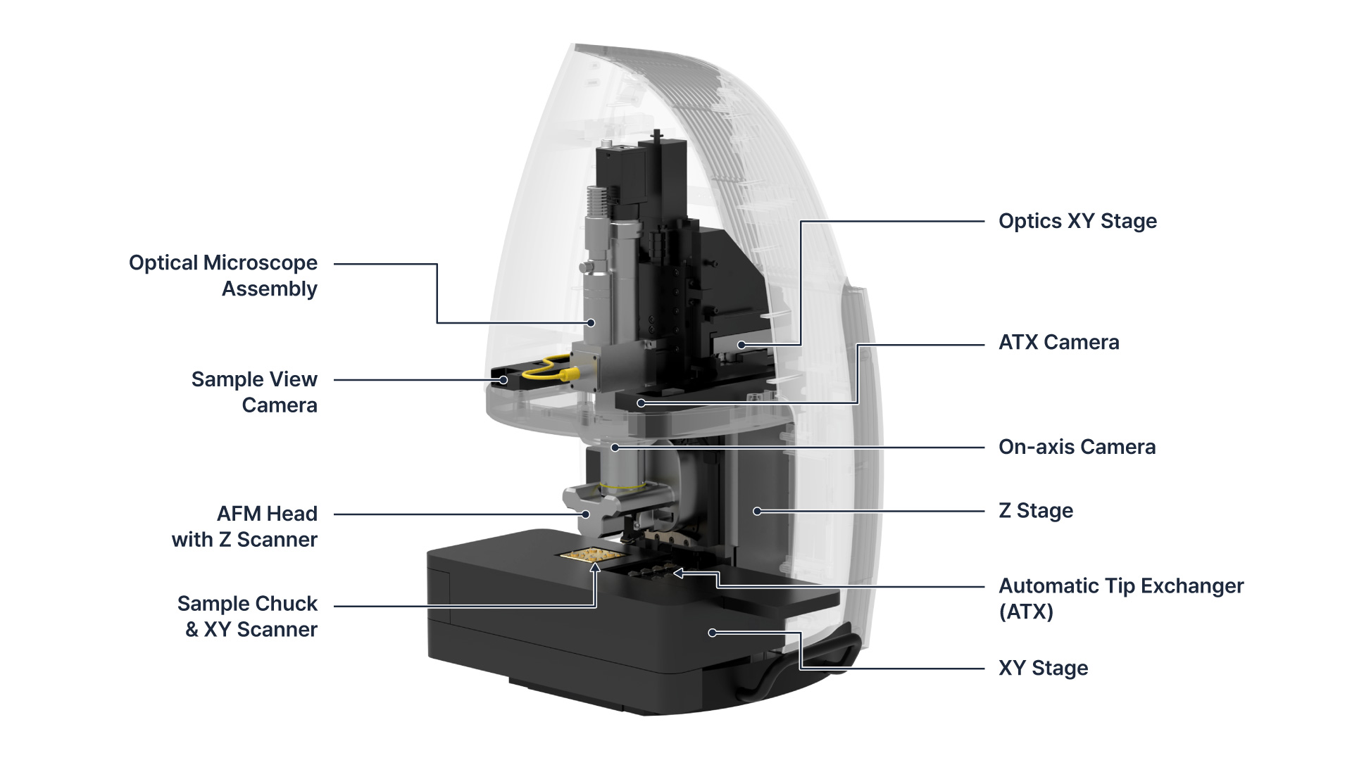 Park FX40, атомно-силовой микроскоп, AFM, малые образцы, True Non-contact, автоматическая замена зонда, Park Systems, наноизмерения, ортогональное сканирование, SmartScan, низкий шум, тепловой дрейф
